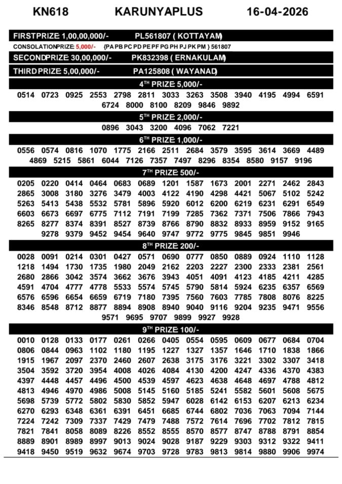 Today Lottery Result Kerala KN-518 Karunya Plus 16.04.2026