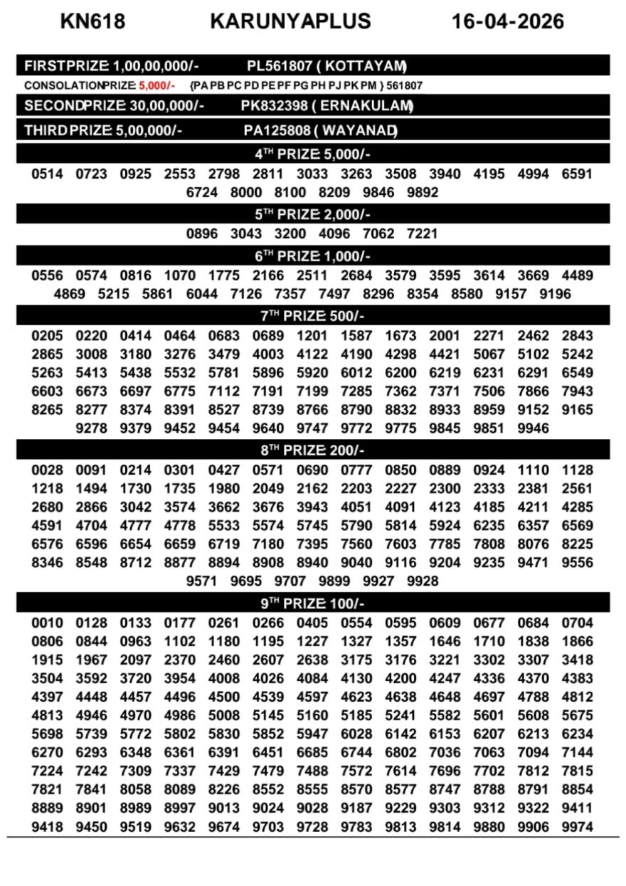 Today Lottery Result Kerala KN-518 Karunya Plus 16.04.2026