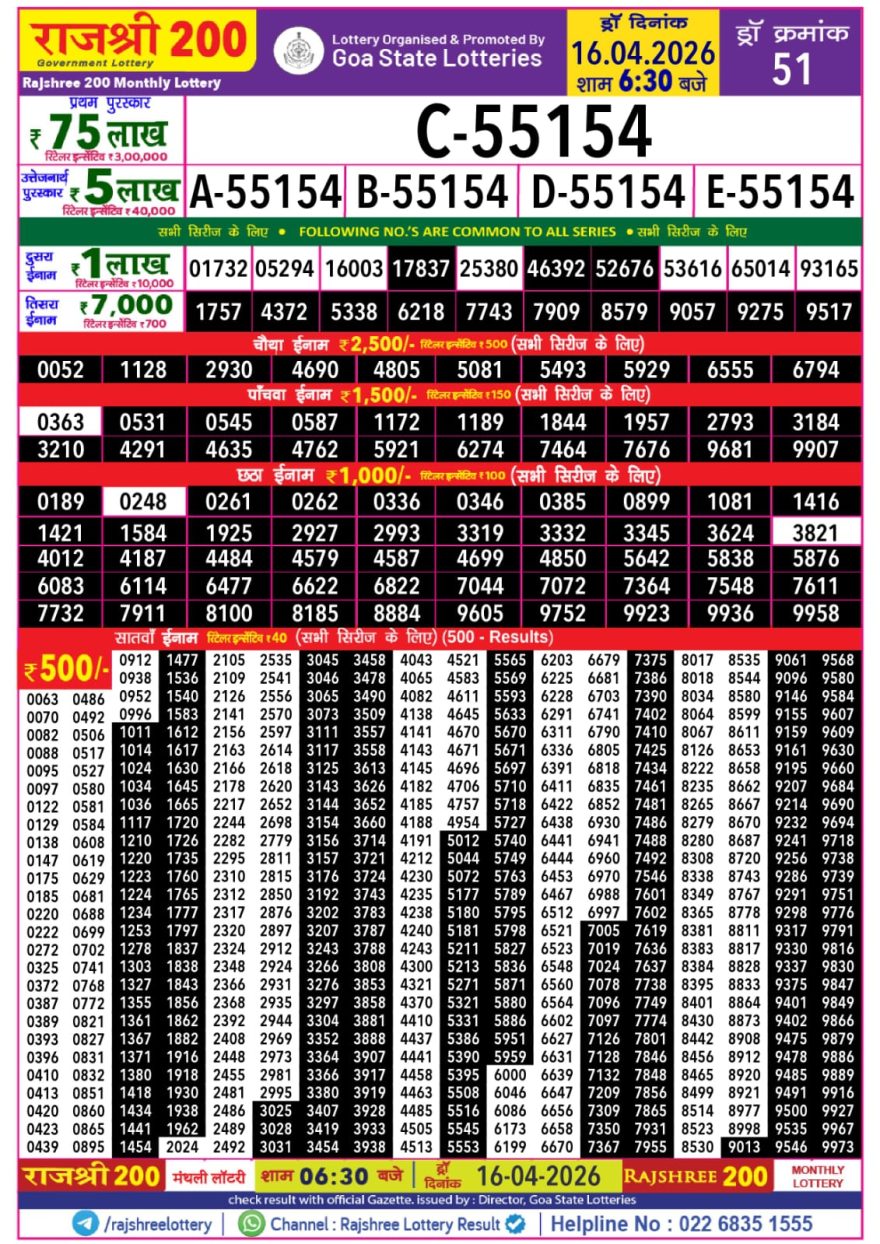 Rajshree 200 Monthly Lottery Today Result 16.04.2026