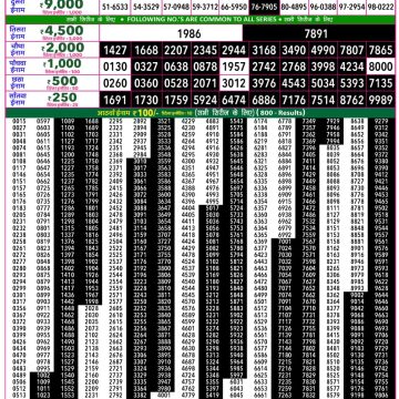 Rajshree 50 Lottery 7:30pm Result 16.04.2026