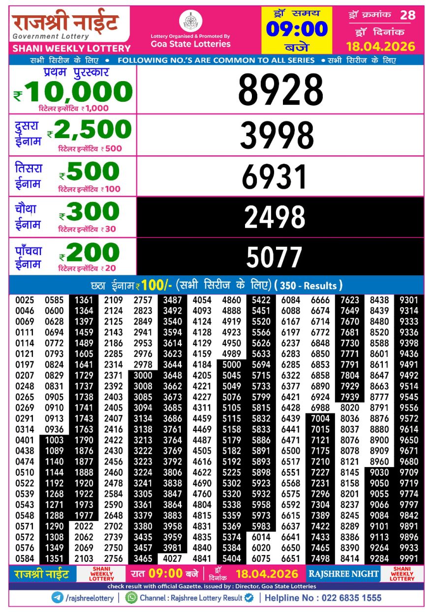 Rajshree Night Lottery 9pm Result 18.04.2026