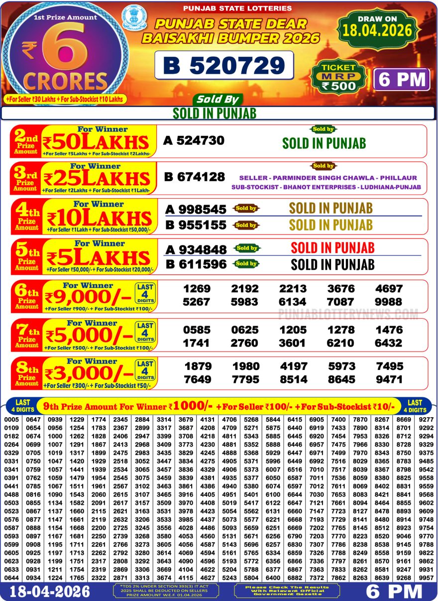 Punjab State Lottery Baisakhi Bumper 2026 Result