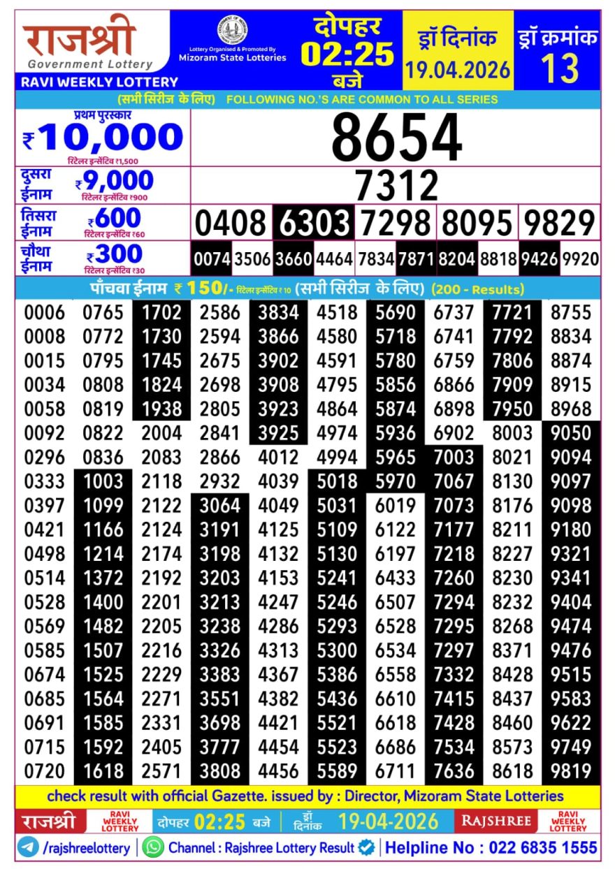 Rajshree Ravi Weekly Lottery 2.25pm Result 19.04.2026