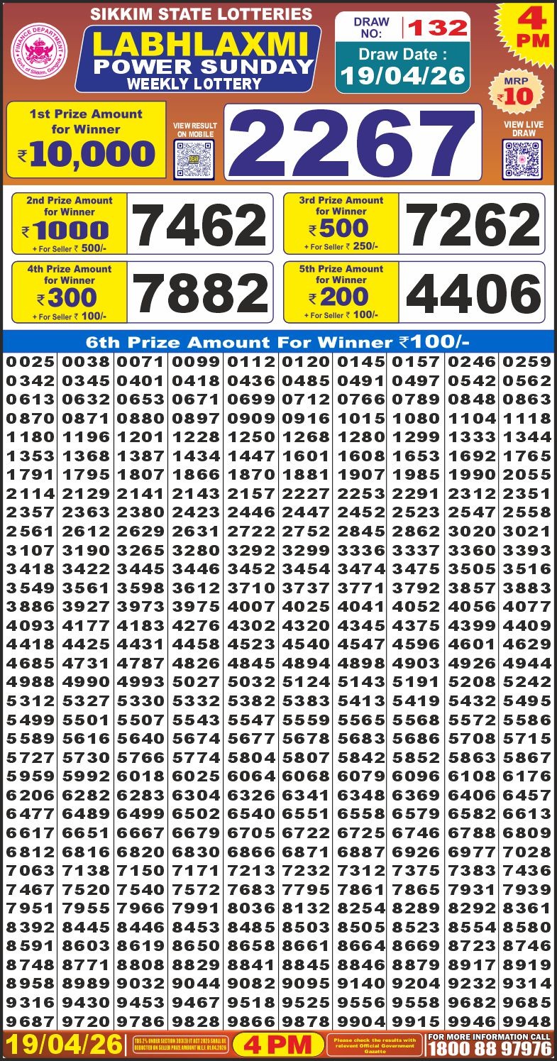 Labh Laxmi Power Weekly 4pm Result 19.04.2026