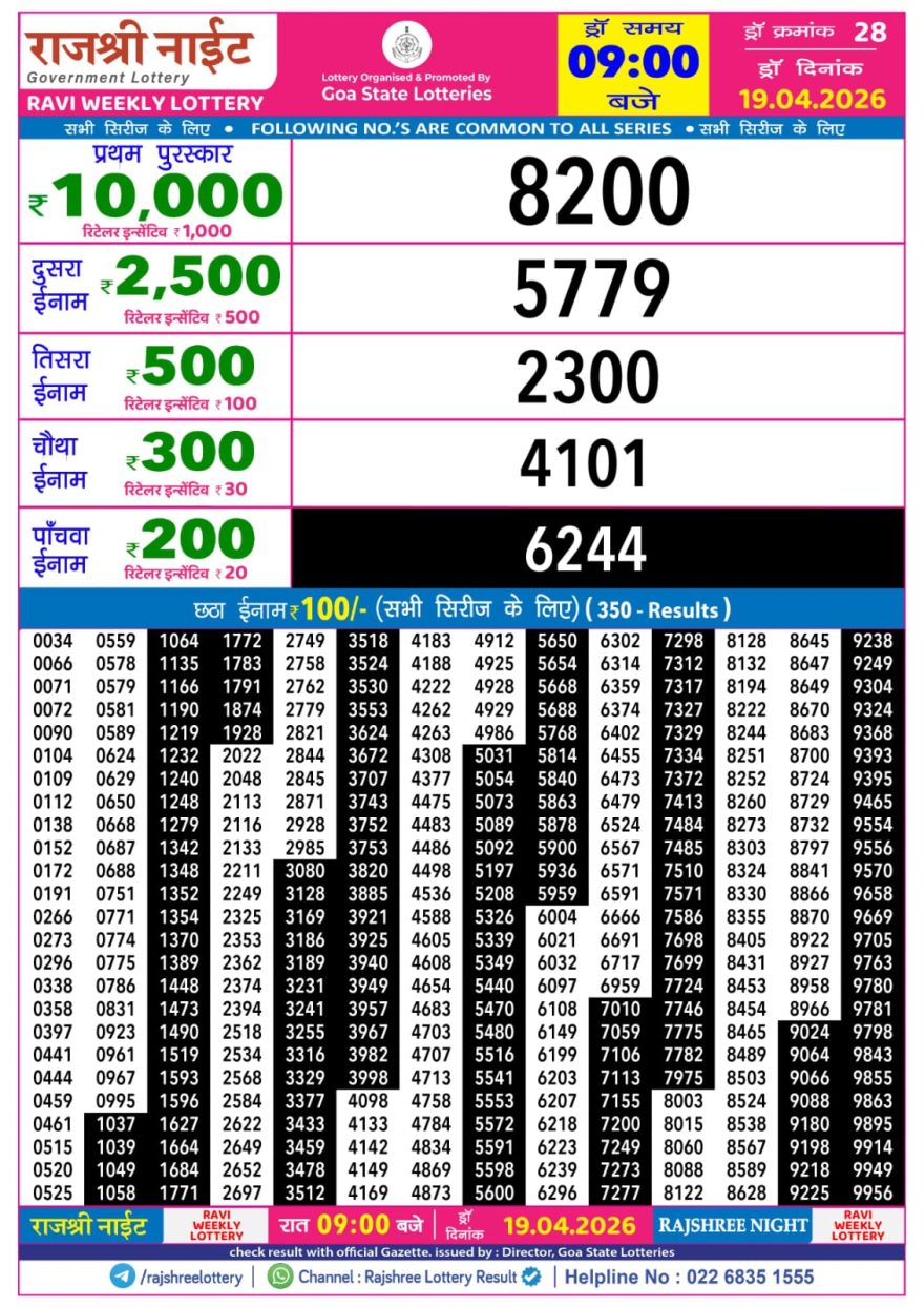Rajshree Night Lottery 9pm Result 19.04.2026
