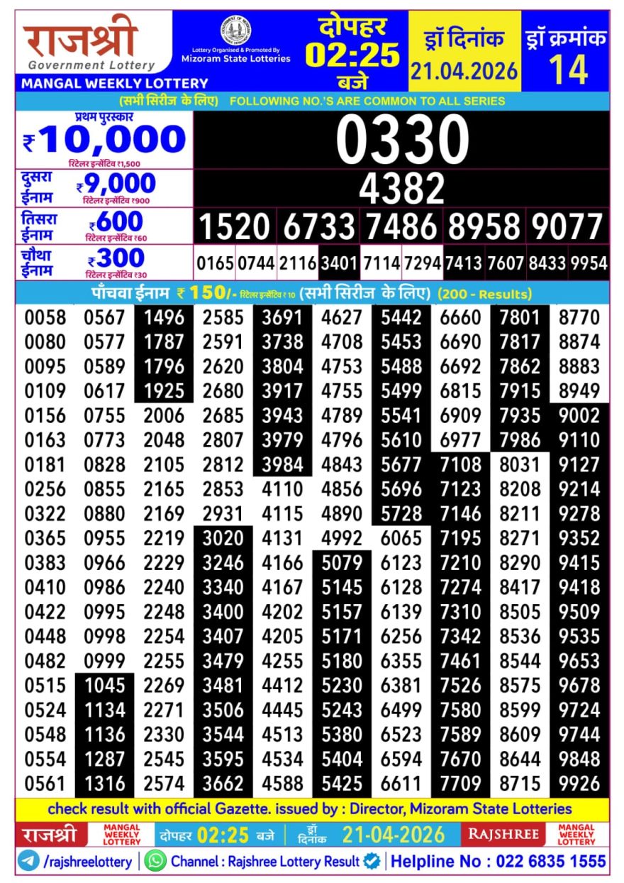 Rajshree Mangal Weekly Lottery 2.25pm Result 21.04.2026