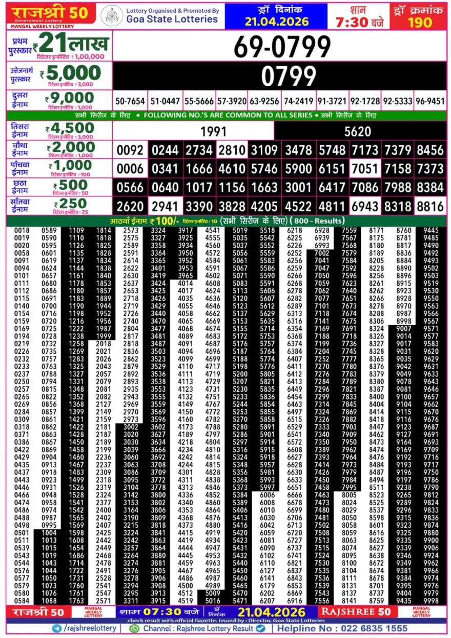 Rajshree 50 Lottery 7:30pm Result 21.04.2026