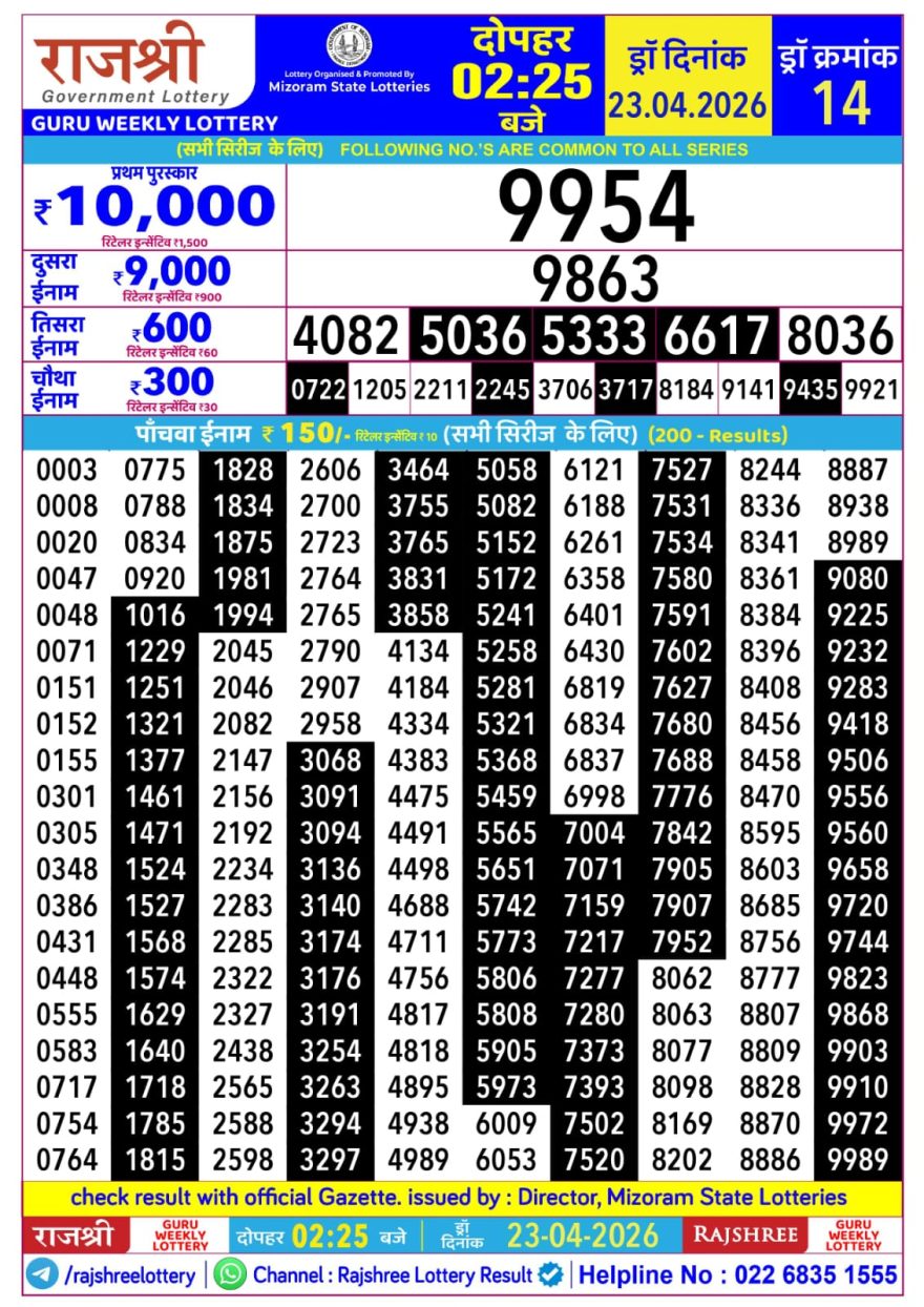 Rajshree Guru Weekly Lottery 2.25pm Result 23.04.2026