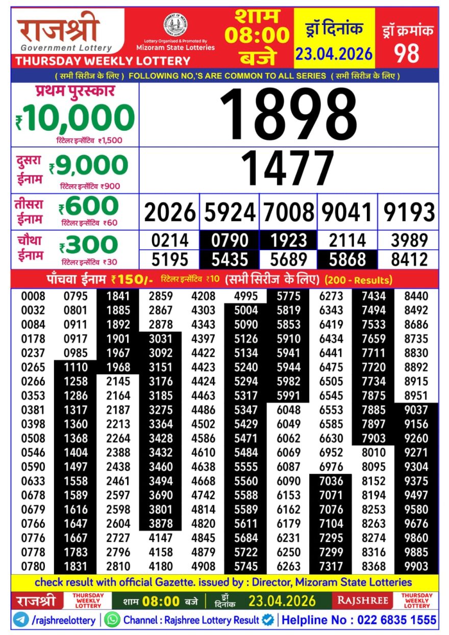 Rajshree Thursday Weekly Lottery 8pm Result 23.04.2026