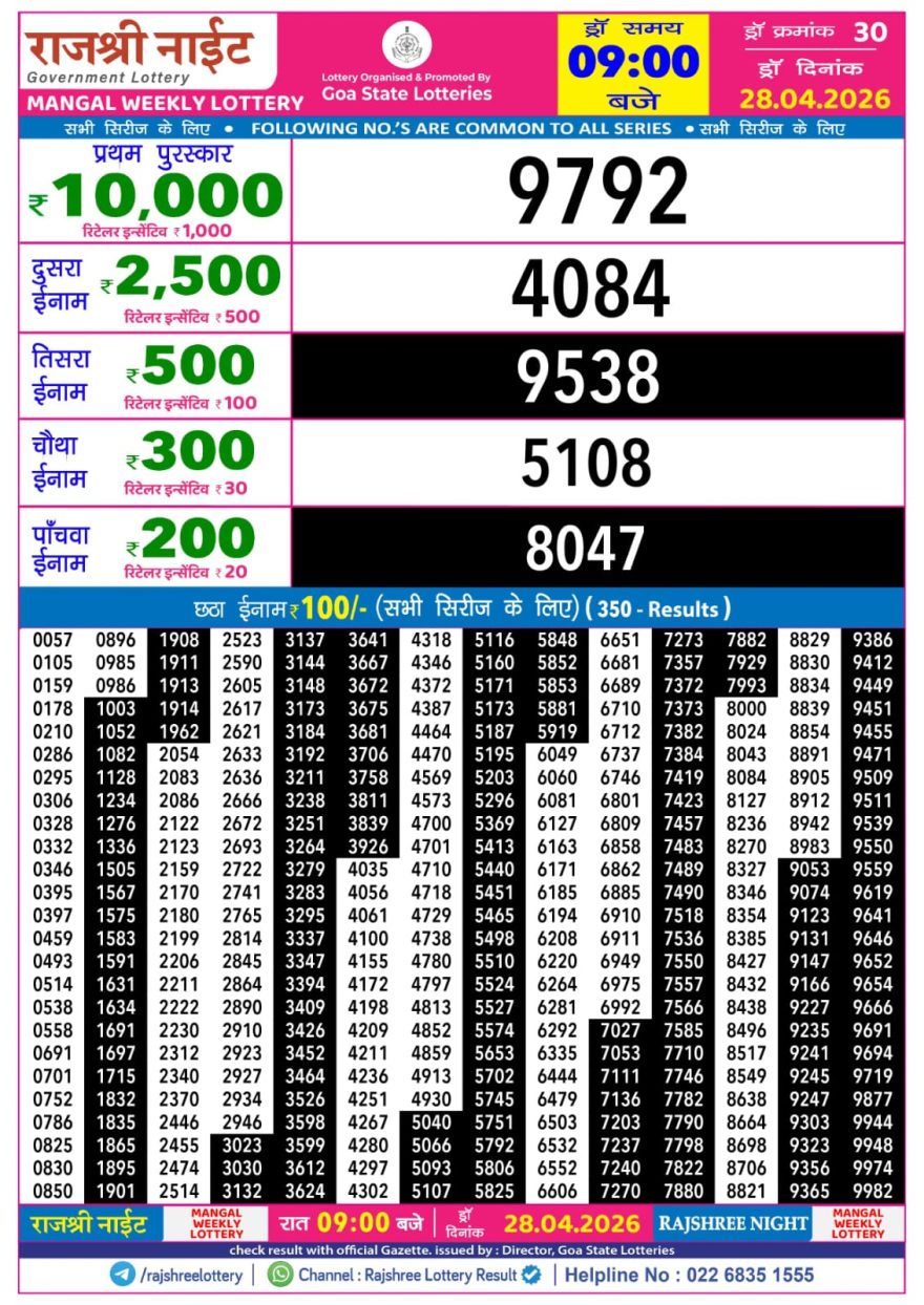 Rajshree Night Lottery 9pm Result 28.04.2026