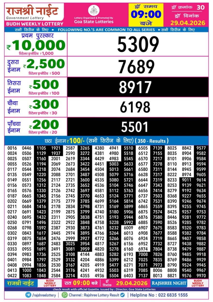 Rajshree Night Lottery 9pm Result 29.04.2026