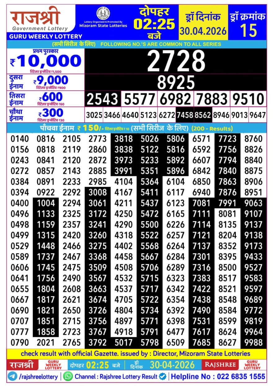Rajshree Guru Weekly Lottery 2.25pm Result 30.04.2026