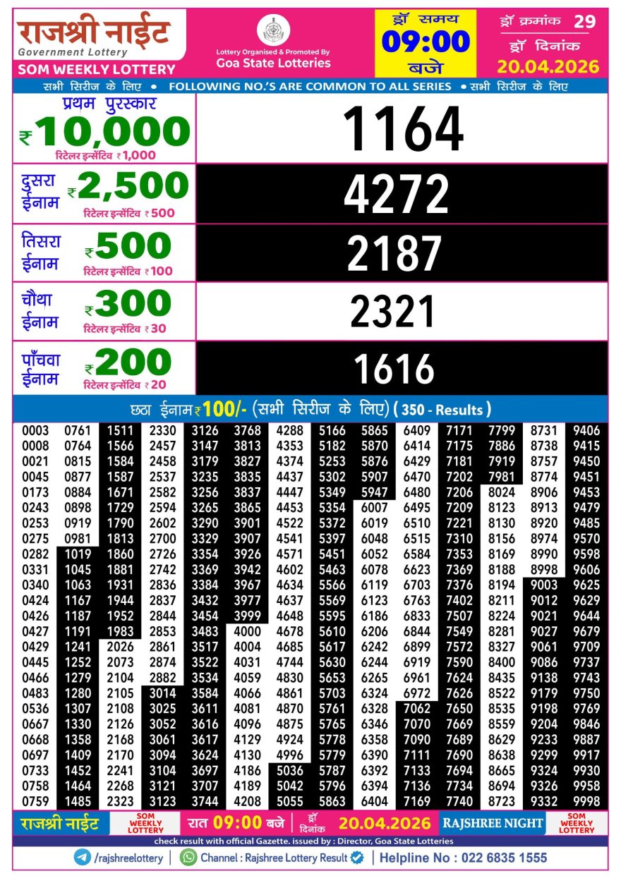 Rajshree Night Lottery 9pm Result 20.04.2026