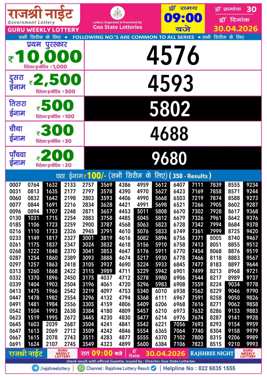 Rajshree Night Lottery 9pm Result 30.04.2026