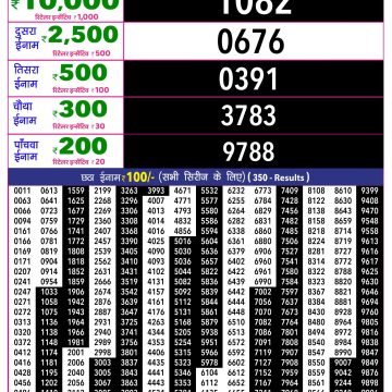 Rajshree 10 Evening Wednesday 5:40pm Lottery Result 15.04.2026
