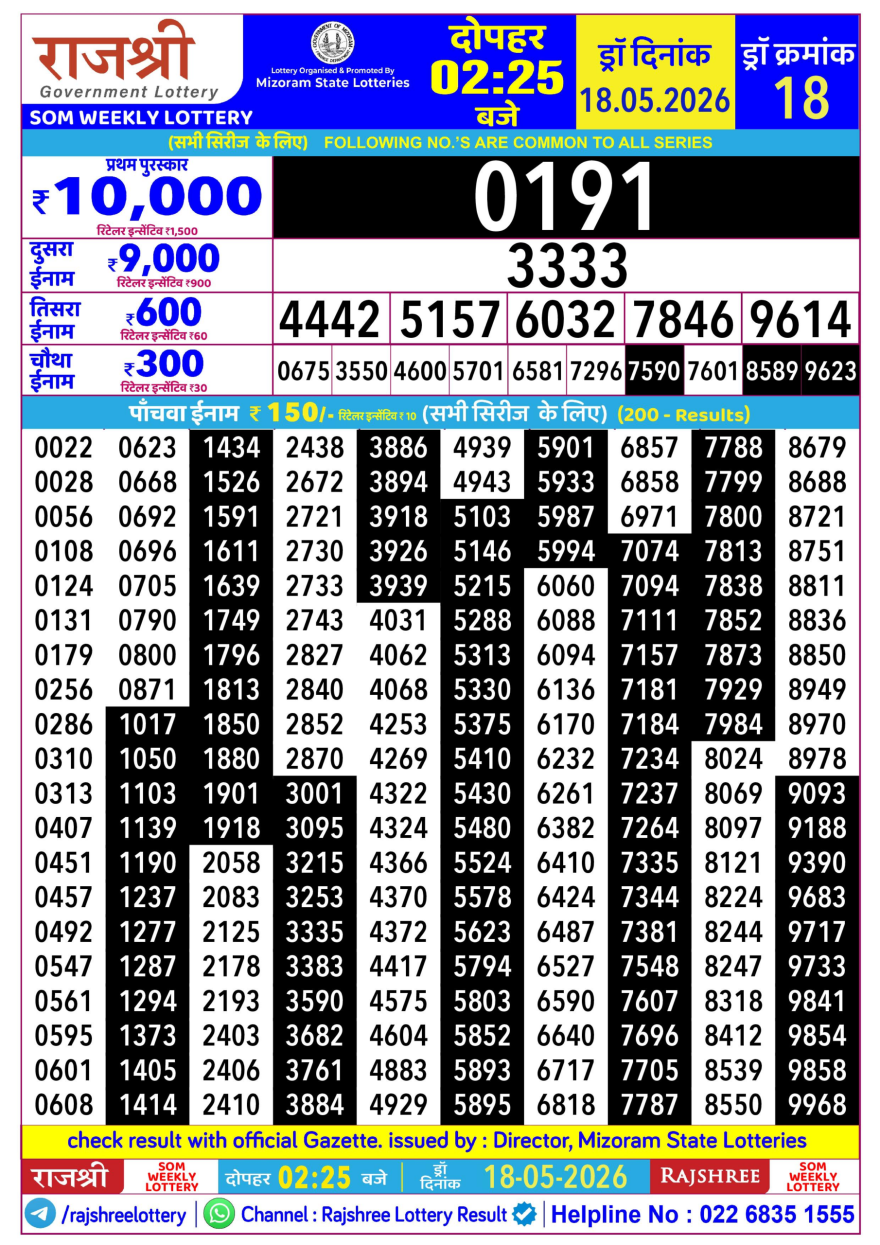 Rajshree Som Weekly Lottery 2.25pm Result 18.05.2026
