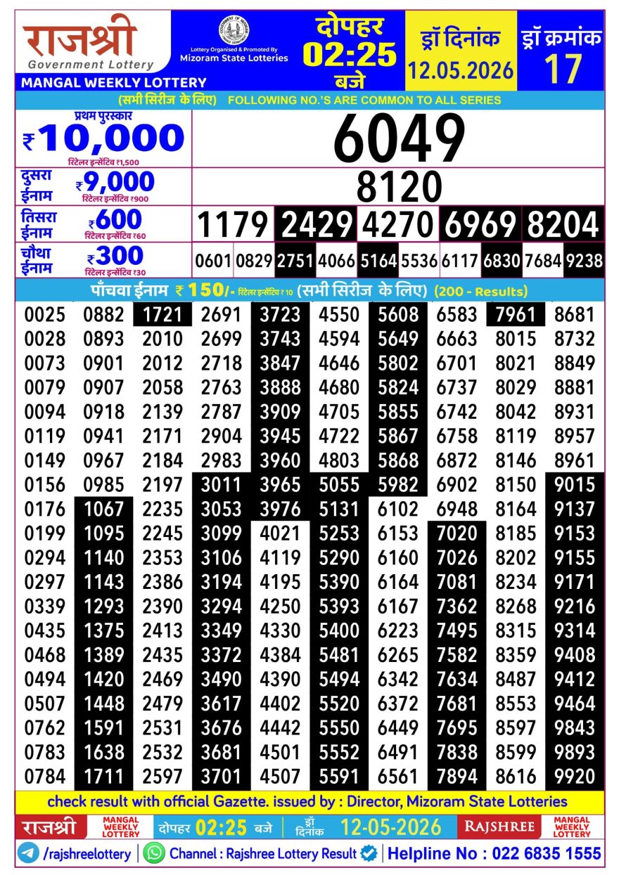 Rajshree Mangal Weekly Lottery 2.25pm Result 12.05.2026