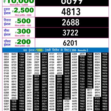 Rajshree Night Lottery 9pm Result 09.05.2026