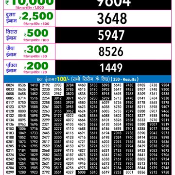 Rajshree Night Lottery 9pm Result 25.05.2026