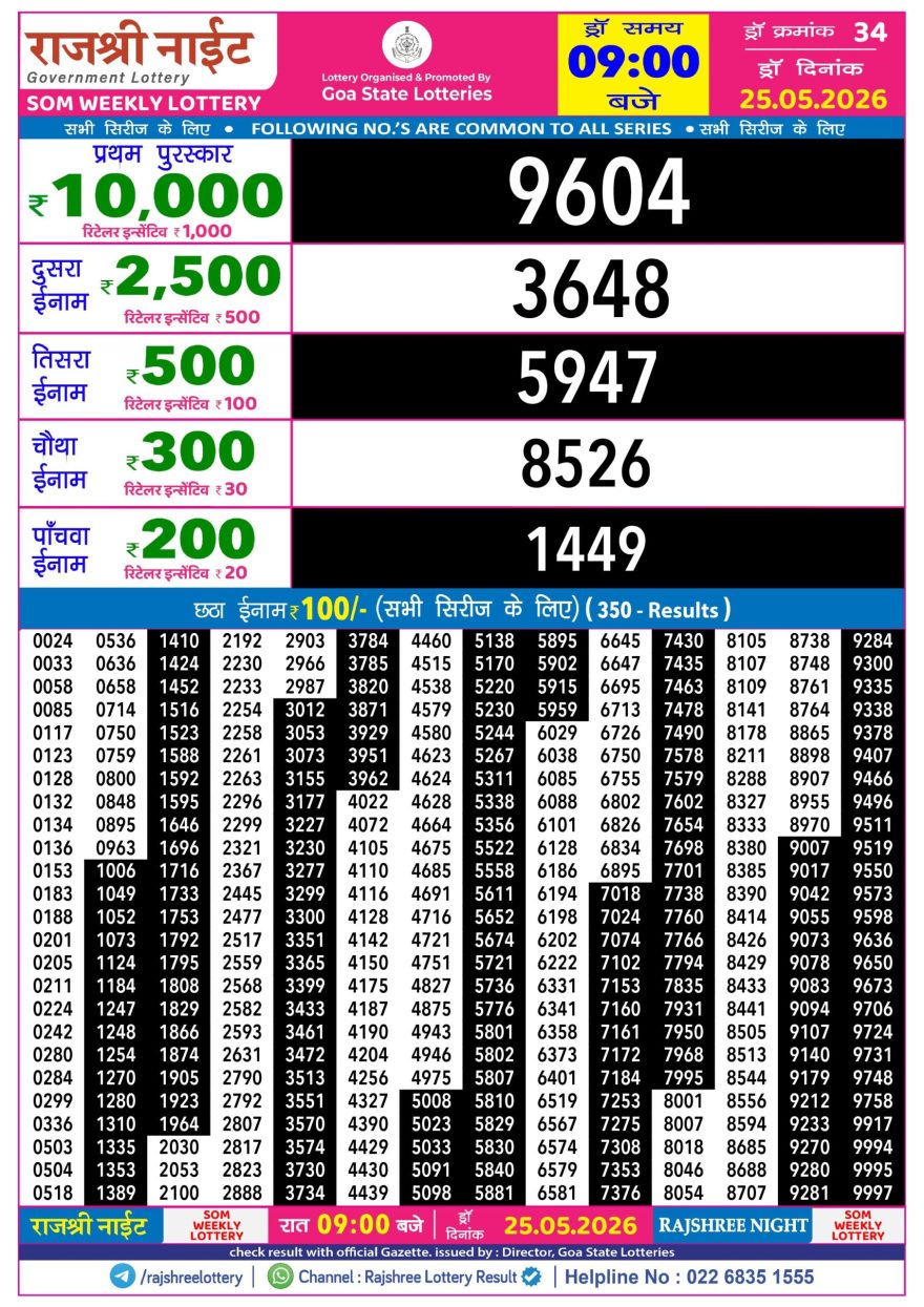 Rajshree Night Lottery 9pm Result 25.05.2026