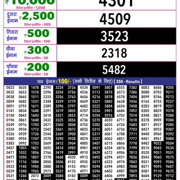 Rajshree 10 Evening Sunday 5:40pm Result 17.05.2026