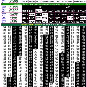 Rajshree 50 Lottery 7:30pm Result 22.05.2026