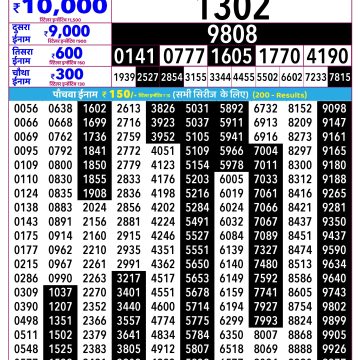 Rajshree Guru Weekly Lottery 2.25pm Result 14.05.2026