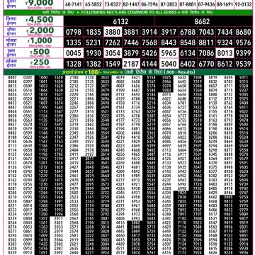 Rajshree 50 Lottery 7:30pm Result 20.05.2026