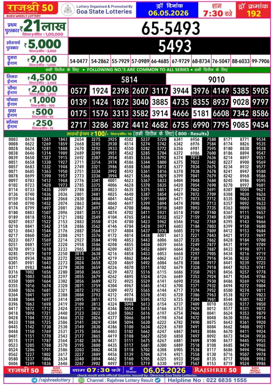 Rajshree 50 Lottery 7:30pm Result 06.05.2026