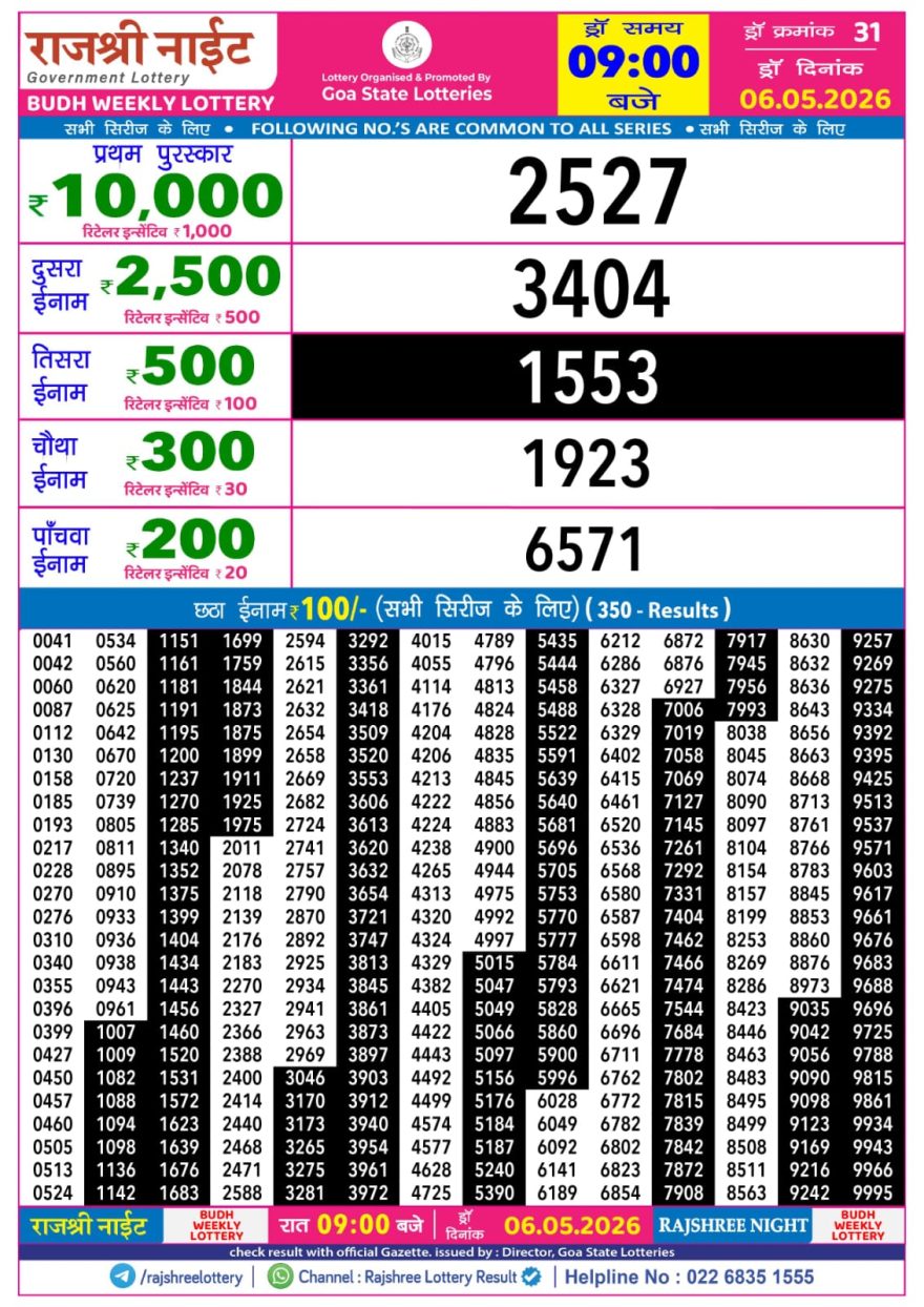 Rajshree Night Lottery 9pm Result 06.05.2026