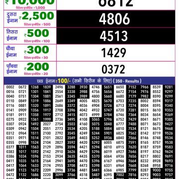 Rajshree 10 Evening Sunday 5:40pm Result 10.05.2026