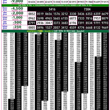 Rajshree 50 Lottery 7:30pm Result 11.05.2026