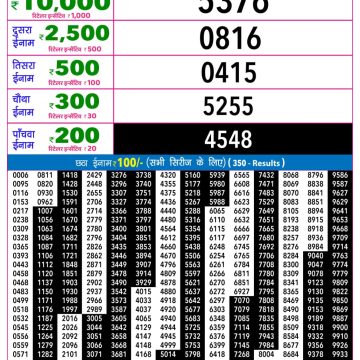 Rajshree Night Lottery 9pm Result 11.05.2026