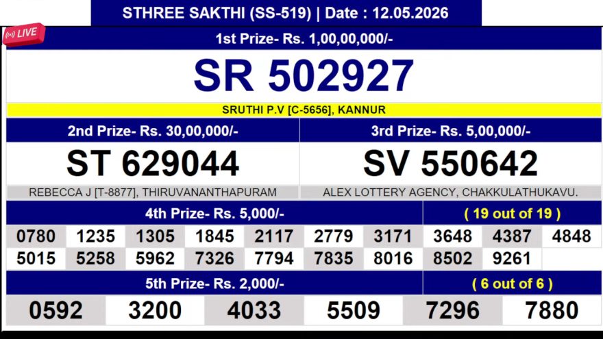 Today Lottery Result Kerala SS-519 Sthree Sathi 12.05.2026