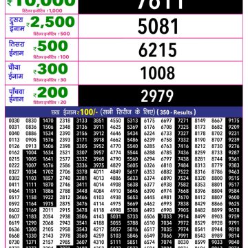 Rajshree 10 Evening Tuesday 5:40pm Result 12.05.2026