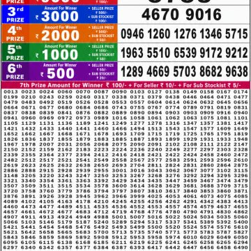 Punjab State Dear 50 6:30pm Lottery Result 14.05.2026