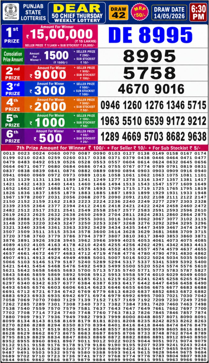 Punjab State Dear 50 6:30pm Lottery Result 14.05.2026