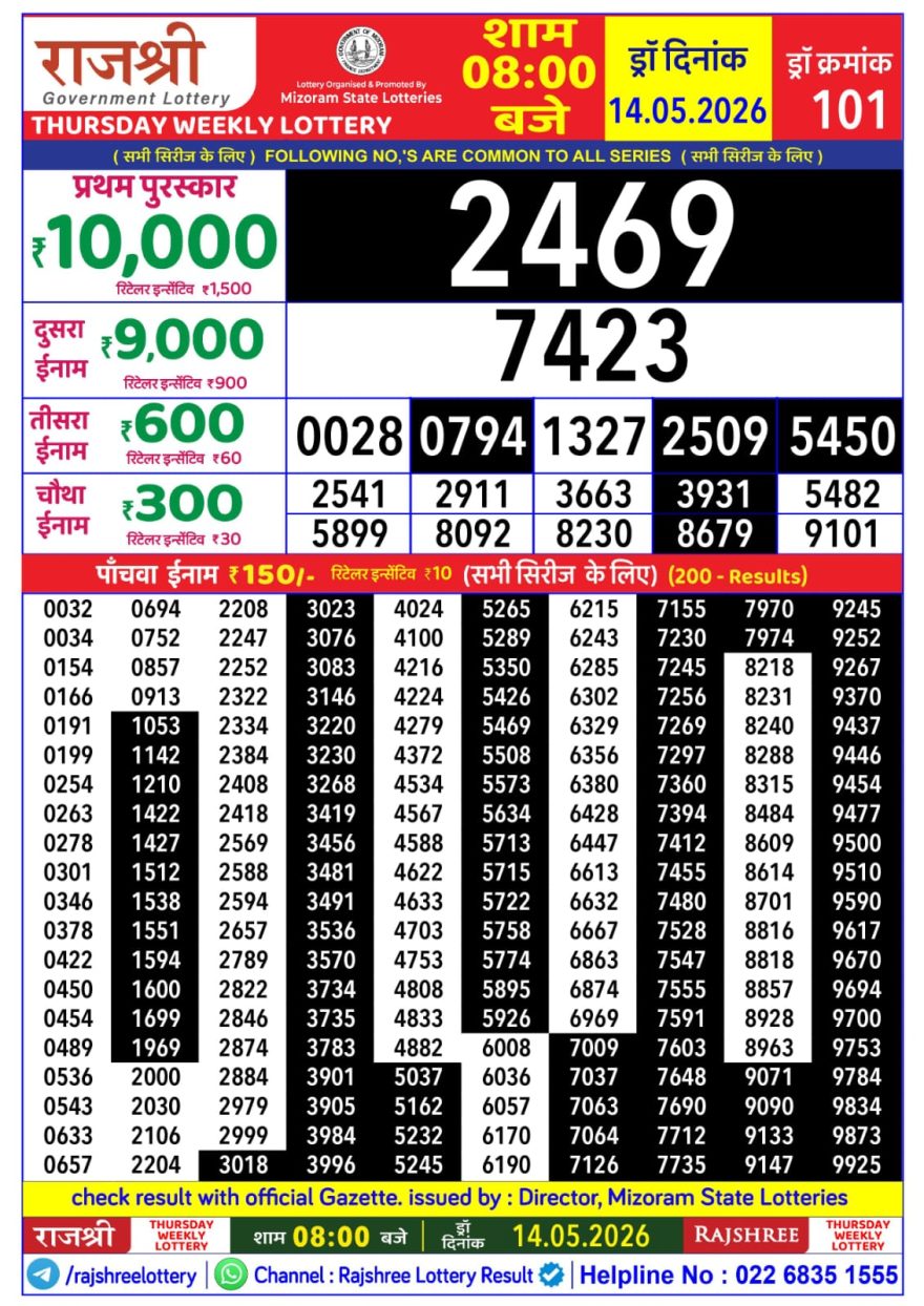 Rajshree Thursday Weekly Lottery 8pm Result 14.05.2026