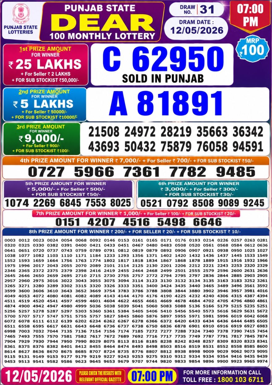 Punjab State Dear 100 Lottery Monthly Result 12.05.2026 Live