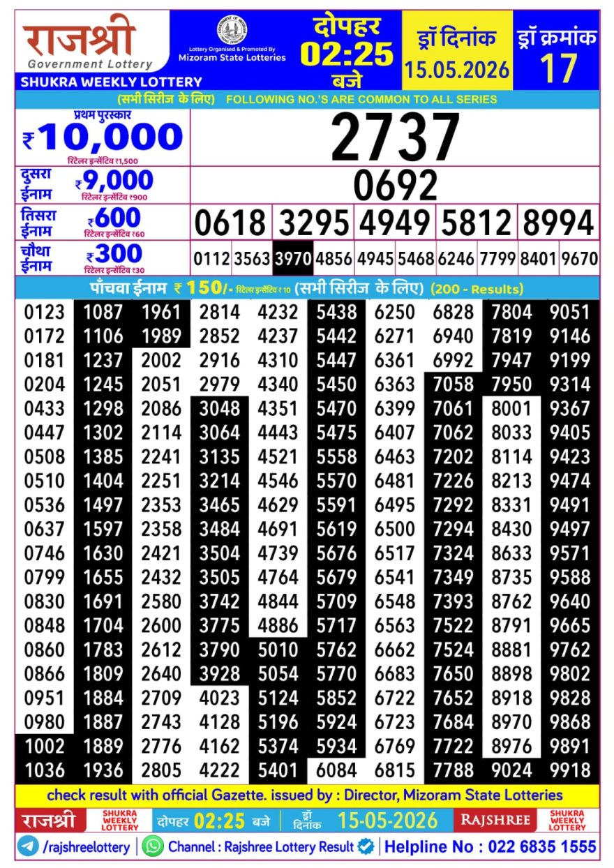Rajshree Shukra Weekly Lottery 2.25pm Result 15.05.2026