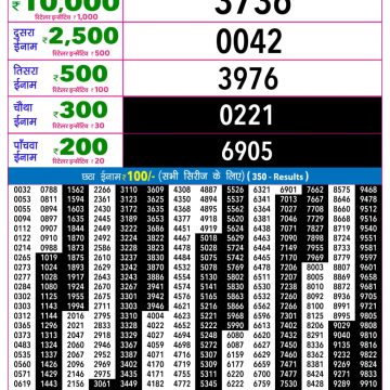 Rajshree Night Lottery 9pm Result 15.05.2026