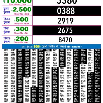 Rajshree Night Lottery 9pm Result 17.05.2026
