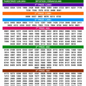 Today Lottery Result Kerala BT-54 Bhagyathara 18.05.2026