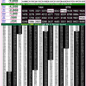 Rajshree 50 Lottery 7:30pm Result 18.05.2026
