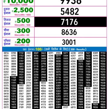 Rajshree Night Lottery 9pm Result 18.05.2026