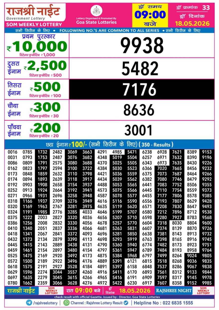 Rajshree Night Lottery 9pm Result 18.05.2026