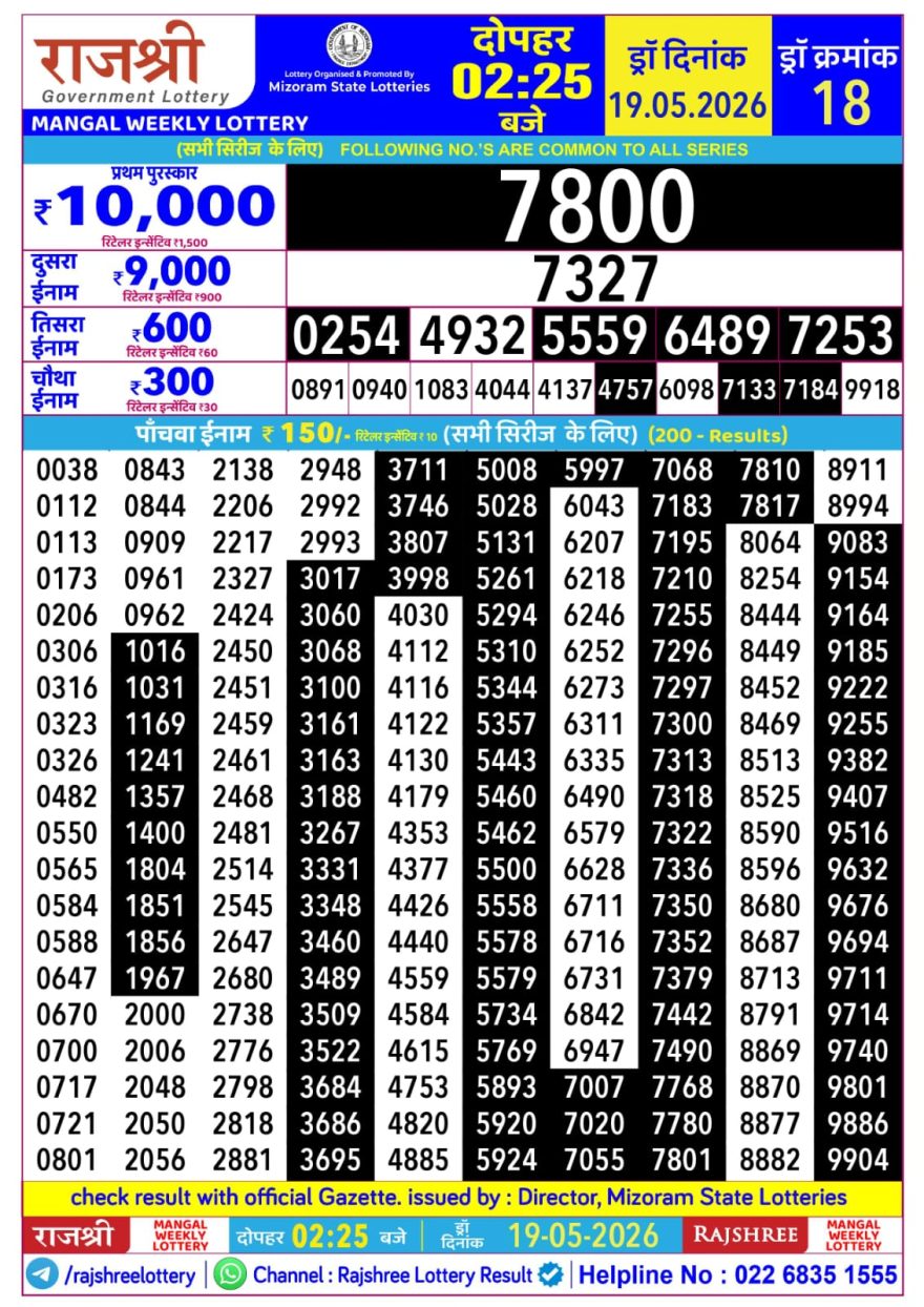 Rajshree Mangal Weekly Lottery 2.25pm Result 19.05.2026