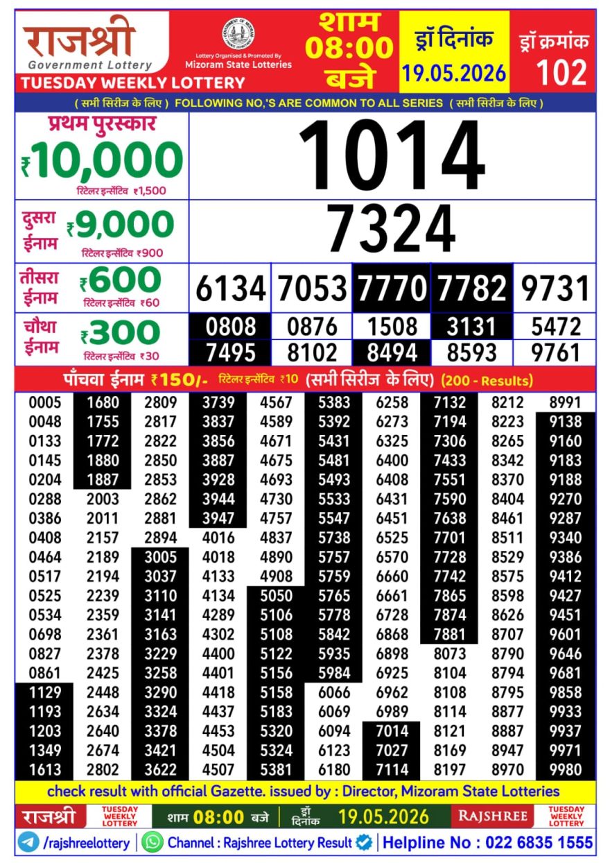 Rajshree Weekly Lottery 8pm Result 19.05.2026