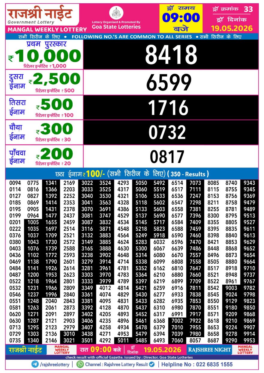 Rajshree Night Lottery 9pm Result 19.05.2026
