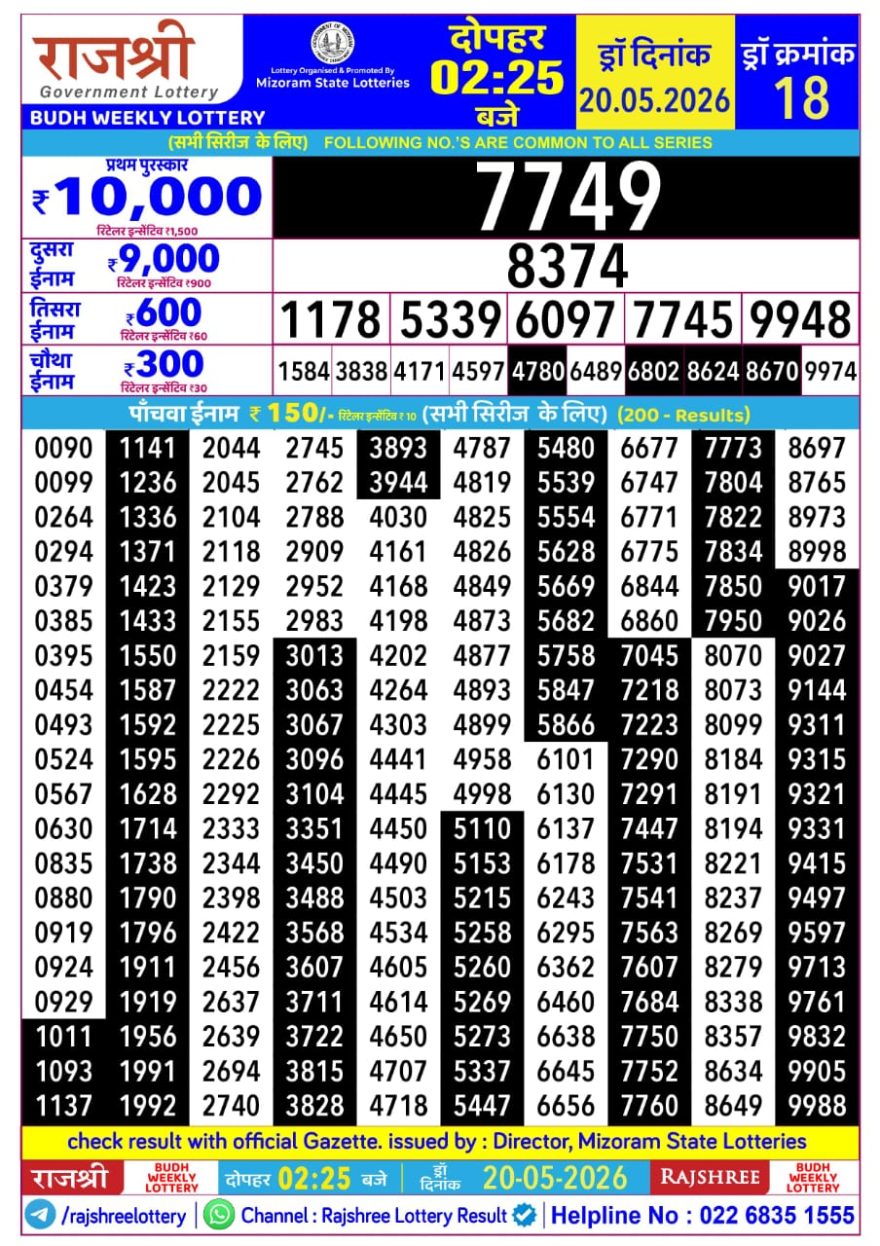 Rajshree Budh Weekly Lottery 2.25pm Result 20.05.2026